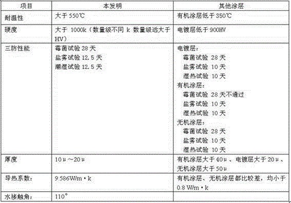 Inorganic metal compound hydrophobic film