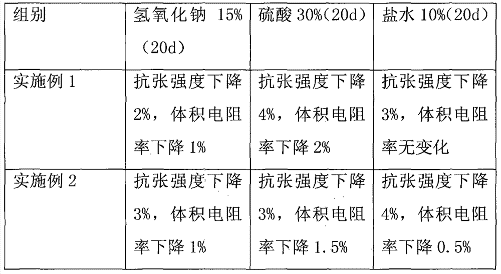 Shell of small and special electrical machine and application of shell