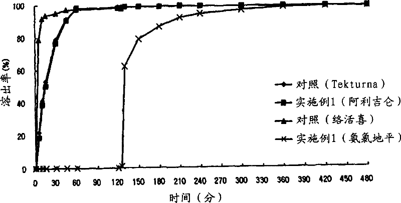 Pharmaceutical preparation