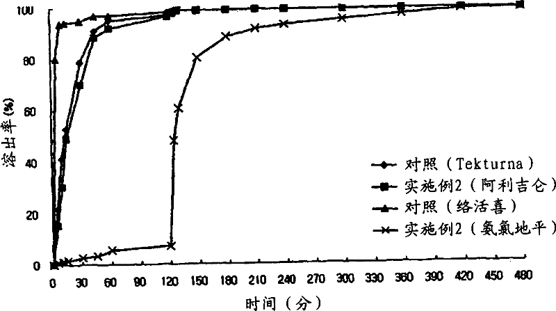 Pharmaceutical preparation