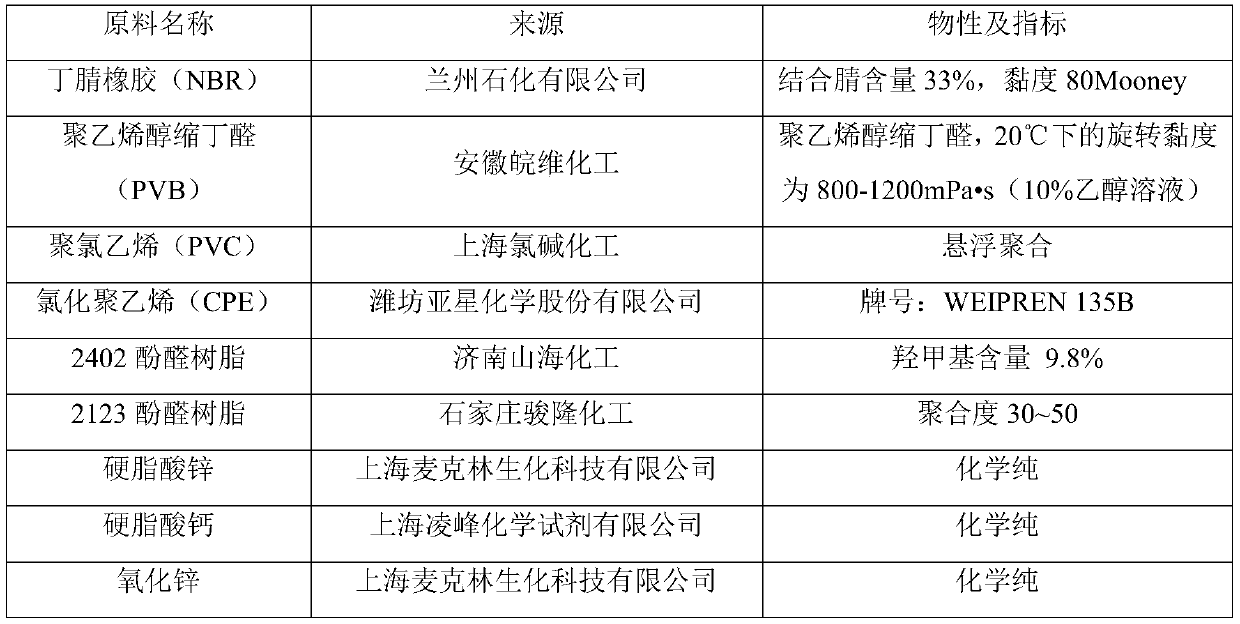 Nitrile rubber composition and foaming material thereof