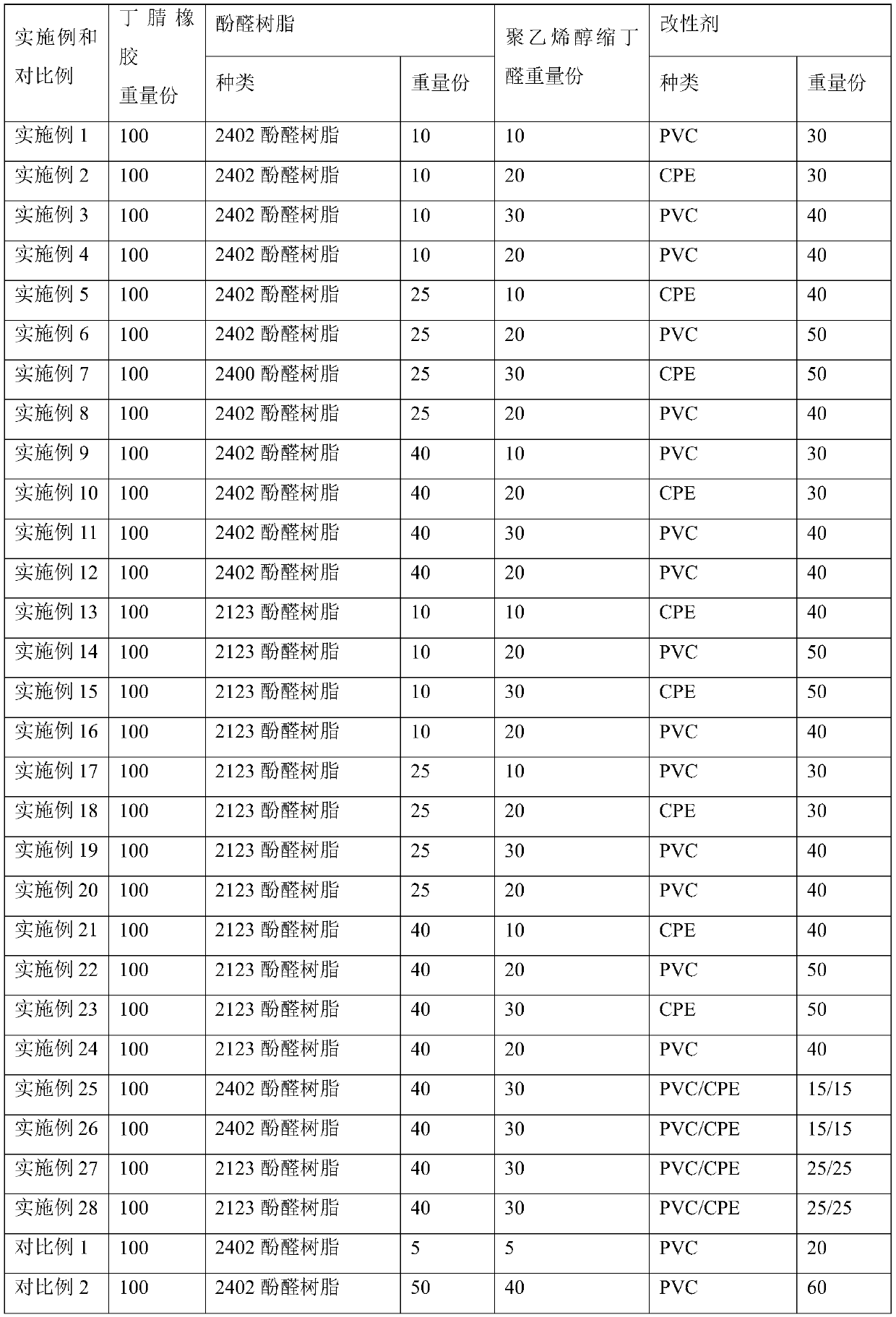 Nitrile rubber composition and foaming material thereof