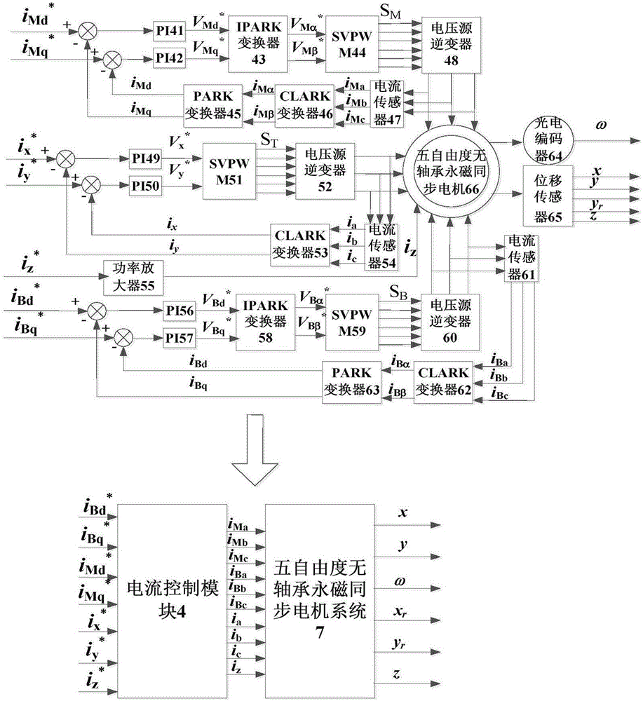 Reinforcement learning controller for five-degree-of-freedom bearingless permanent magnet synchronous motor and construction method thereof