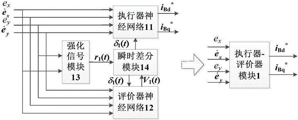 Reinforcement learning controller for five-degree-of-freedom bearingless permanent magnet synchronous motor and construction method thereof