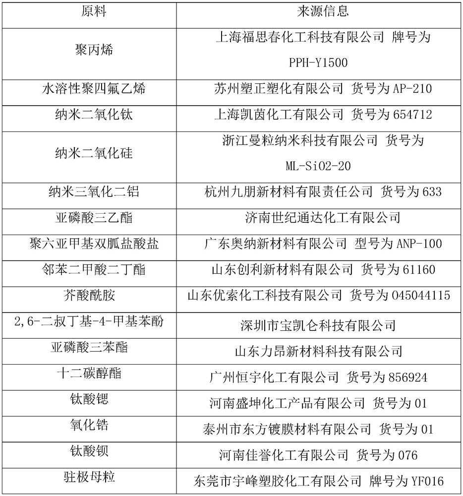 Processing method of water electret melt-blown fabric