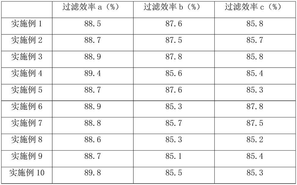 Processing method of water electret melt-blown fabric