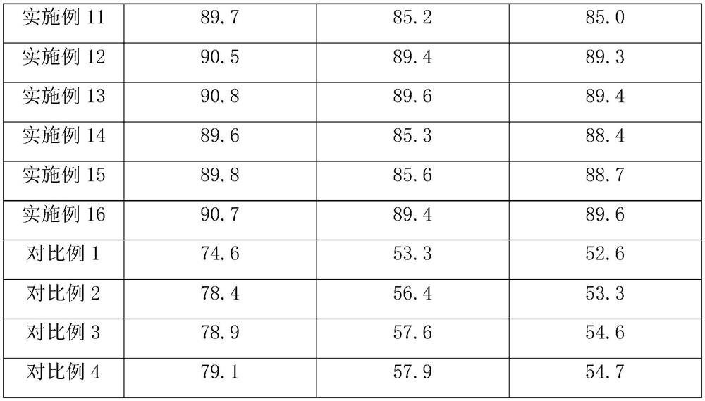 Processing method of water electret melt-blown fabric