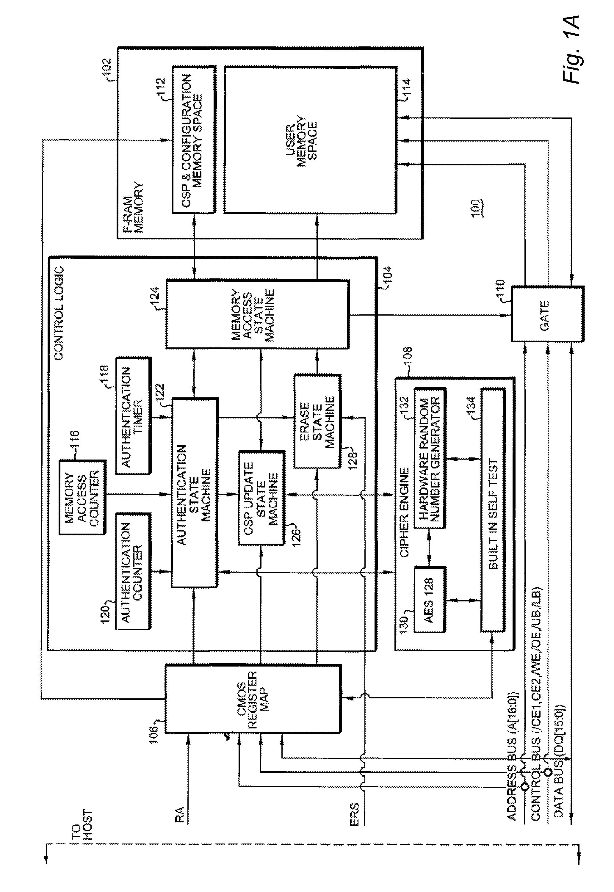 Authenticating ferroelectric random access memory (F-RAM) device and method