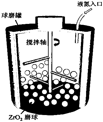 A kind of preparation method of carbon nanotube reinforced aluminum matrix composite material