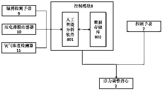 Diving equipment with safe self-saved function for leisure and self-saved method