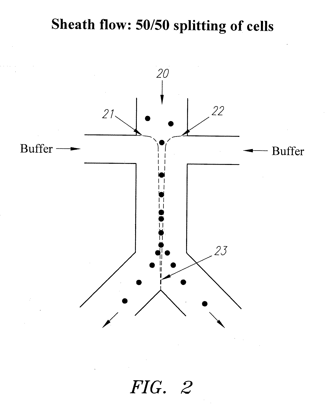 Cell Sorting System and Methods