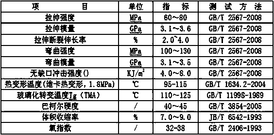 Low-cost halogen-free chemical flame-retardant vinyl ester resin and preparation method thereof