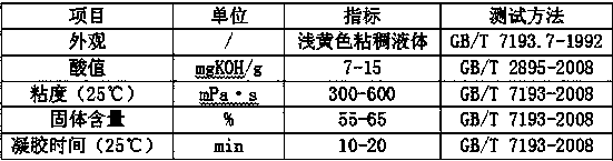 Low-cost halogen-free chemical flame-retardant vinyl ester resin and preparation method thereof