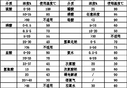 Low-cost halogen-free chemical flame-retardant vinyl ester resin and preparation method thereof