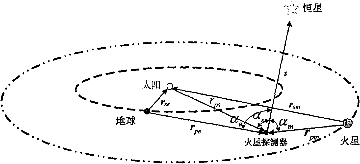 Autonomous astronomical navigation method of spark detector based on improved MMUPF filtering method