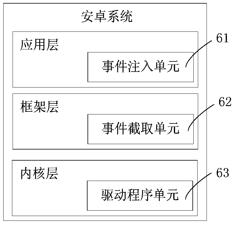 A method and device for controlling a TV based on an Android system