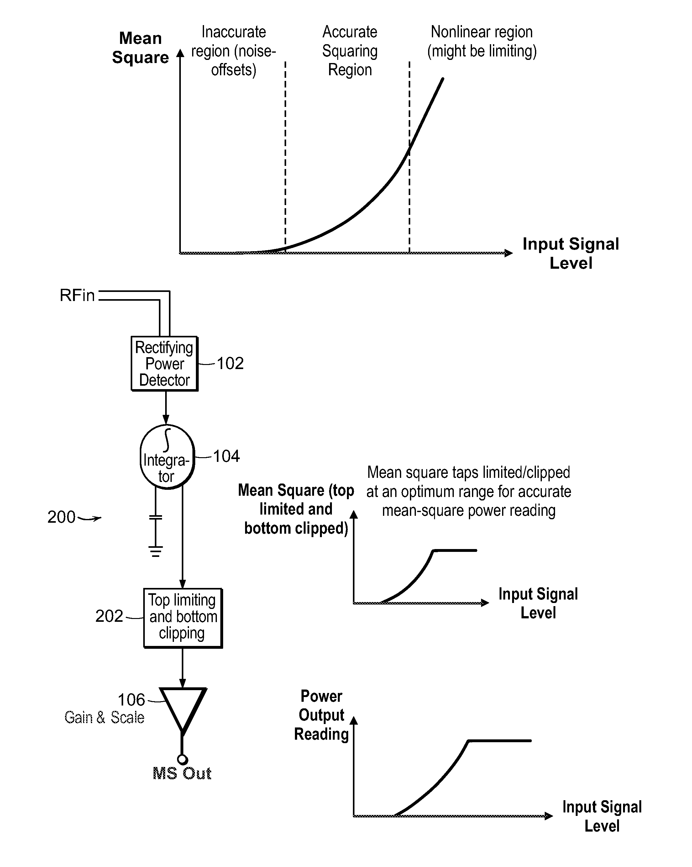 Logarithmic mean-square power detector