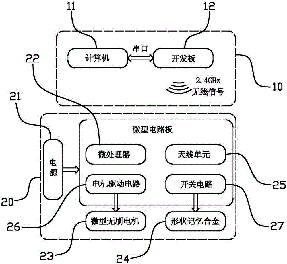 Miniature wireless control platform