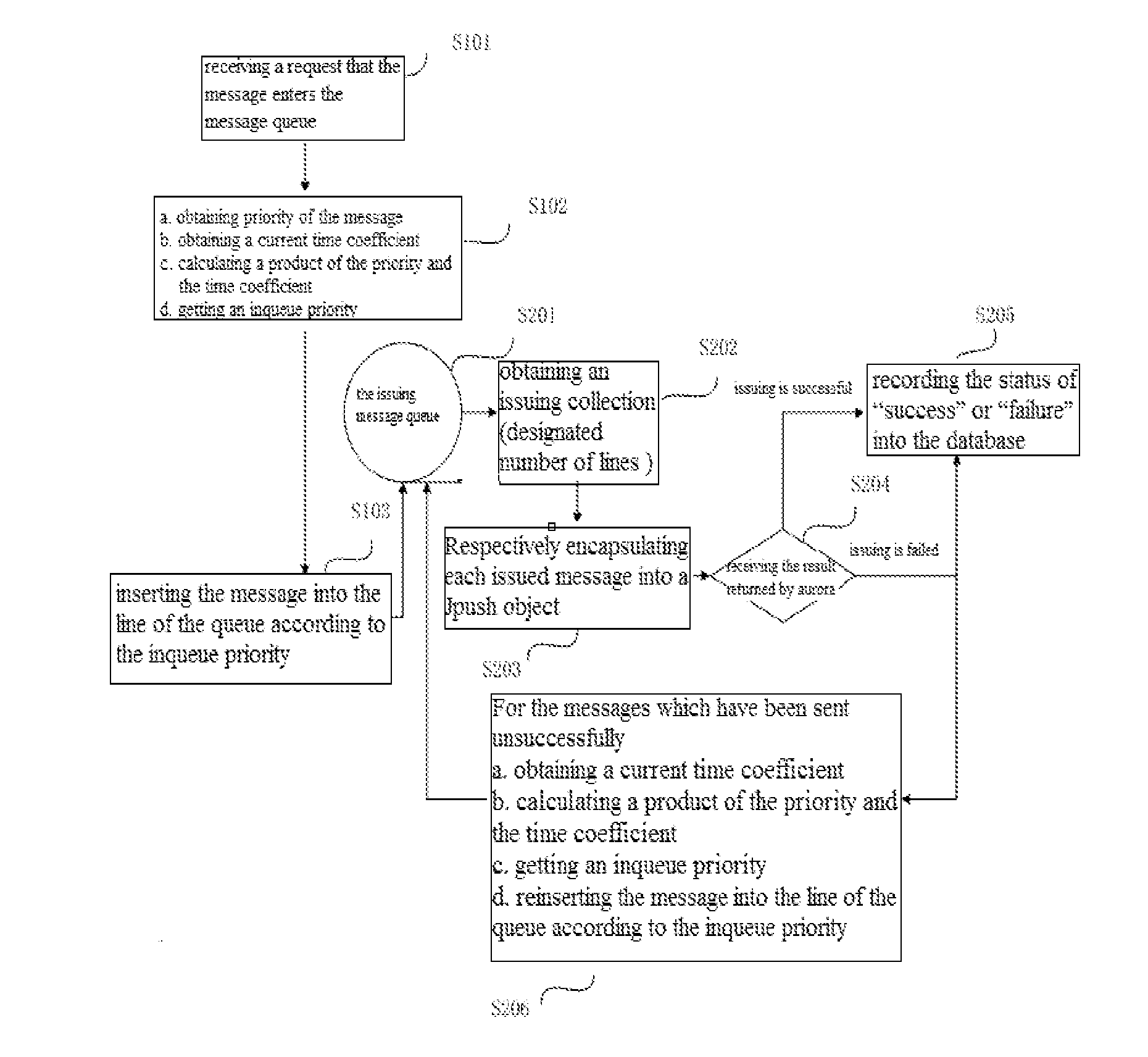 Method of issuing messages of a message queue and a message issuing device