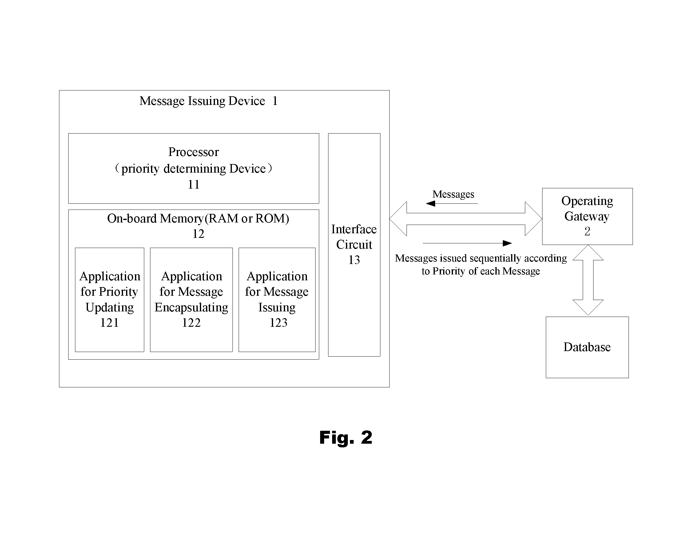 Method of issuing messages of a message queue and a message issuing device