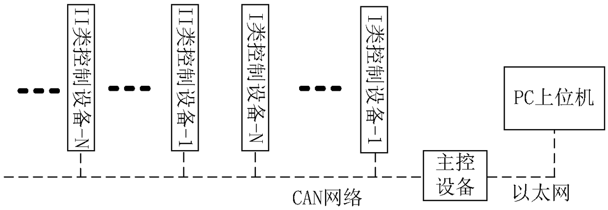 Method and system for synchronously updating program of multi-level network multi-control equipment of energy storage power supply