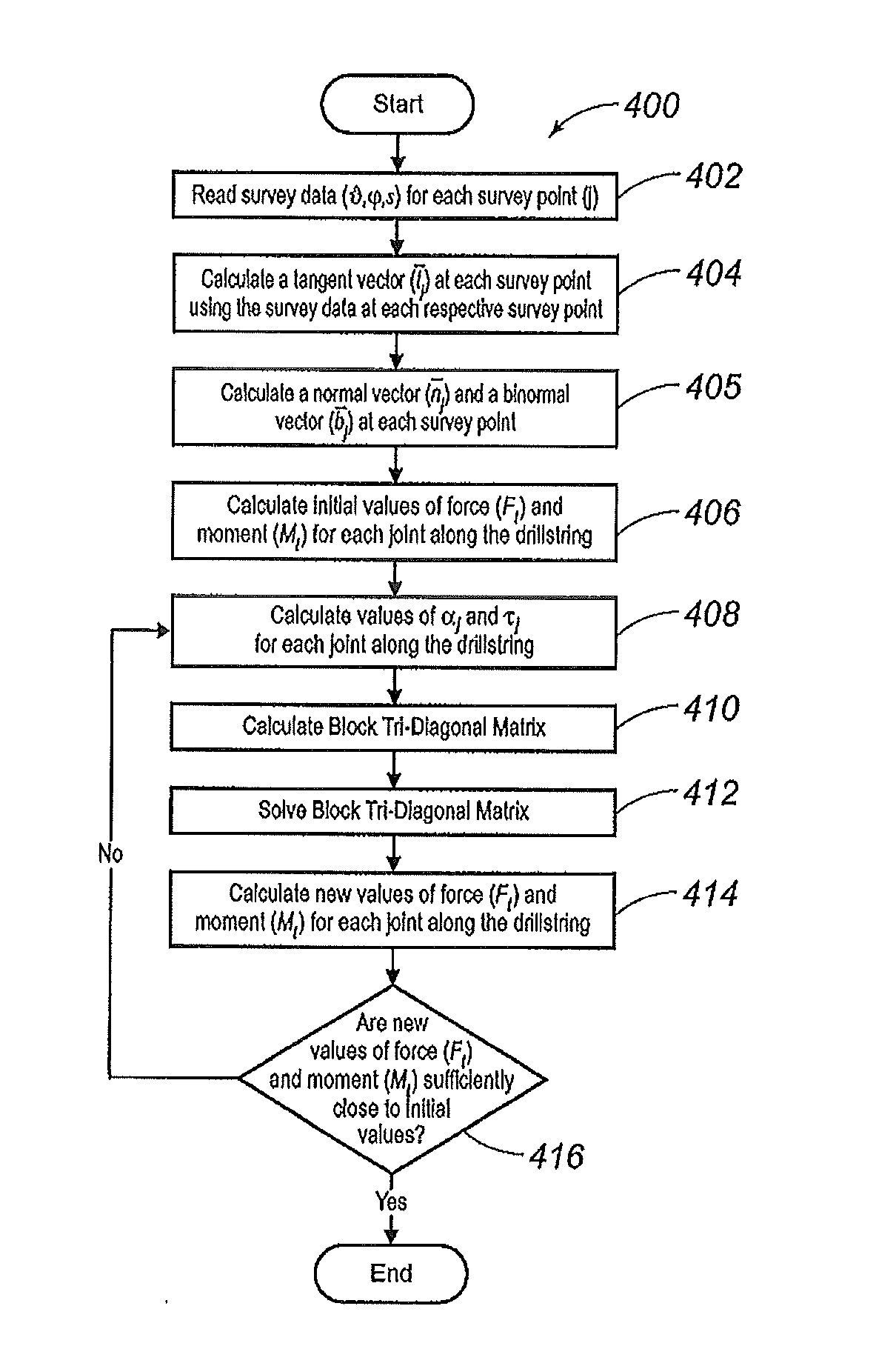 Systems And Methods For Modeling Drillstring Trajectories