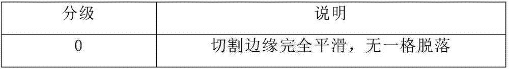 Manufacture method of electronic equipment radiating coating