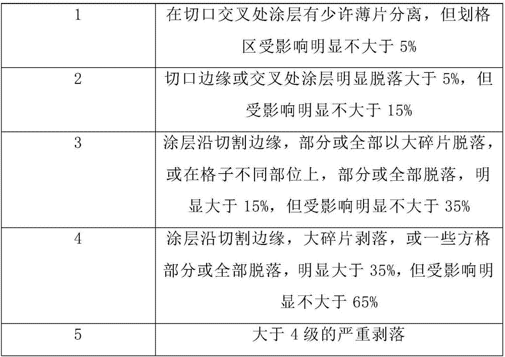 Manufacture method of electronic equipment radiating coating