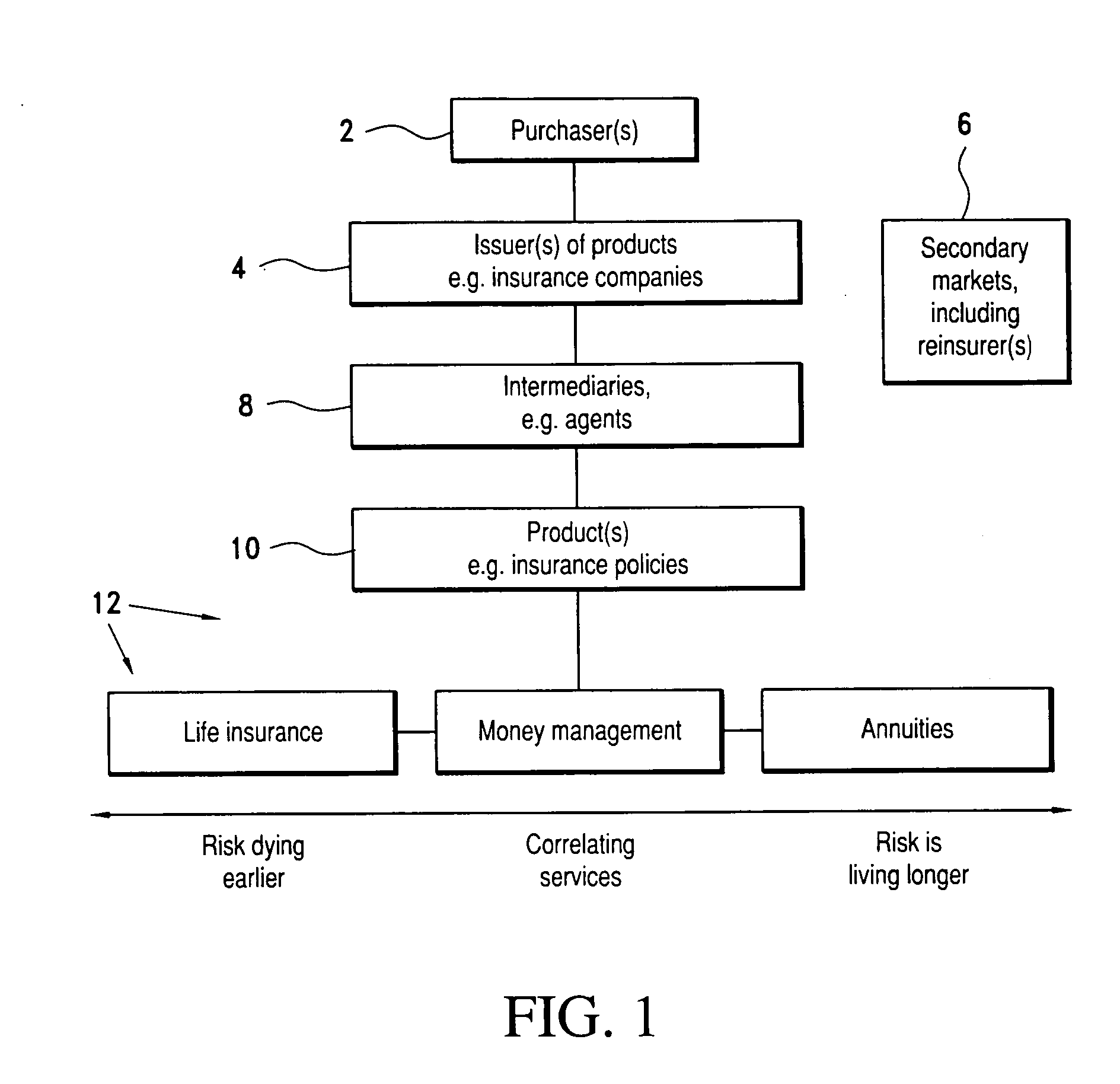 Method of purchasing a product to avoid adverse selection