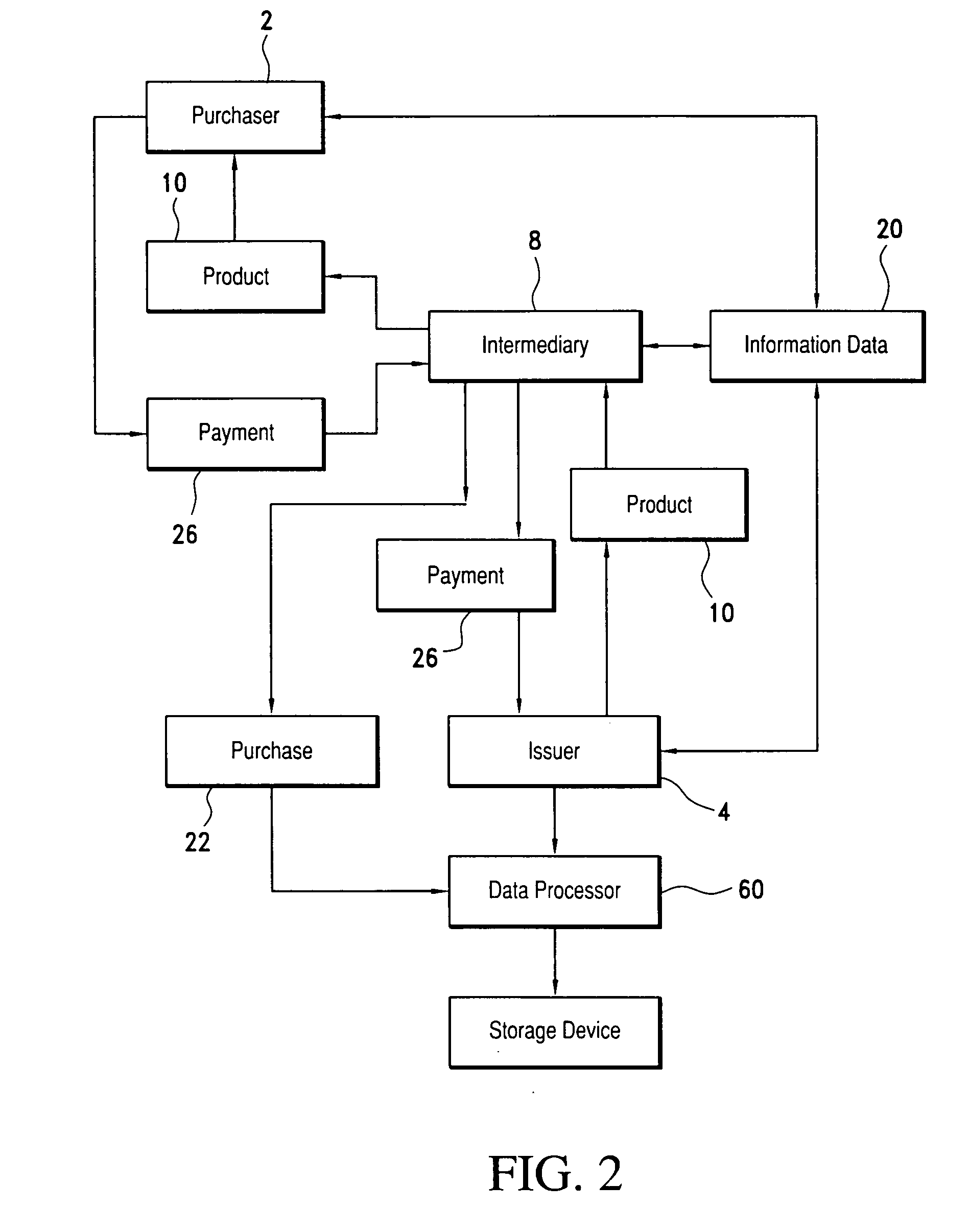 Method of purchasing a product to avoid adverse selection