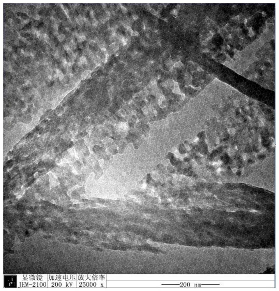 Ncm ternary positive electrode material with gradient structure for lithium ion battery and its preparation method and application