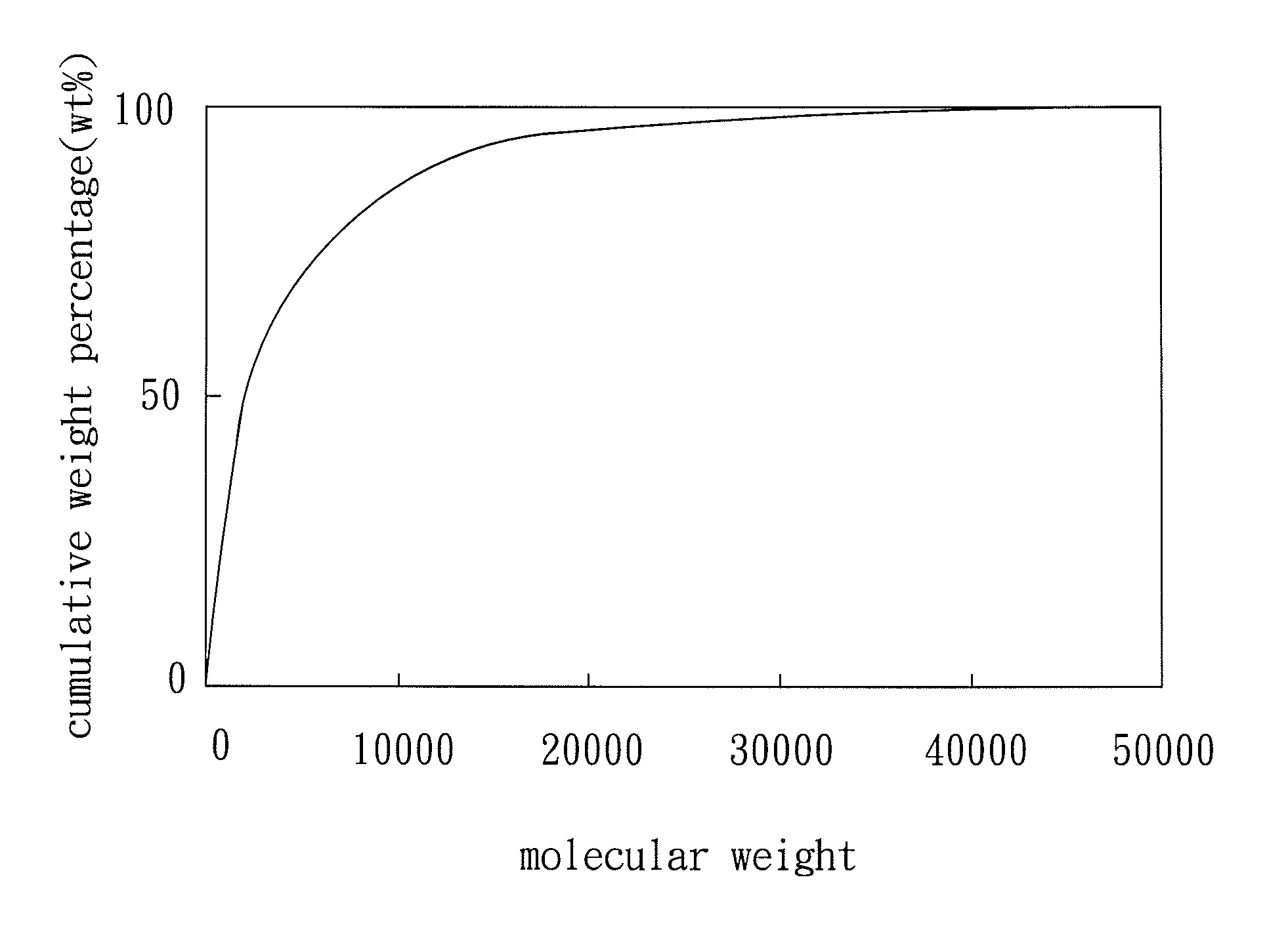 Photo-curing polysiloxane composition and protective film formed from the same