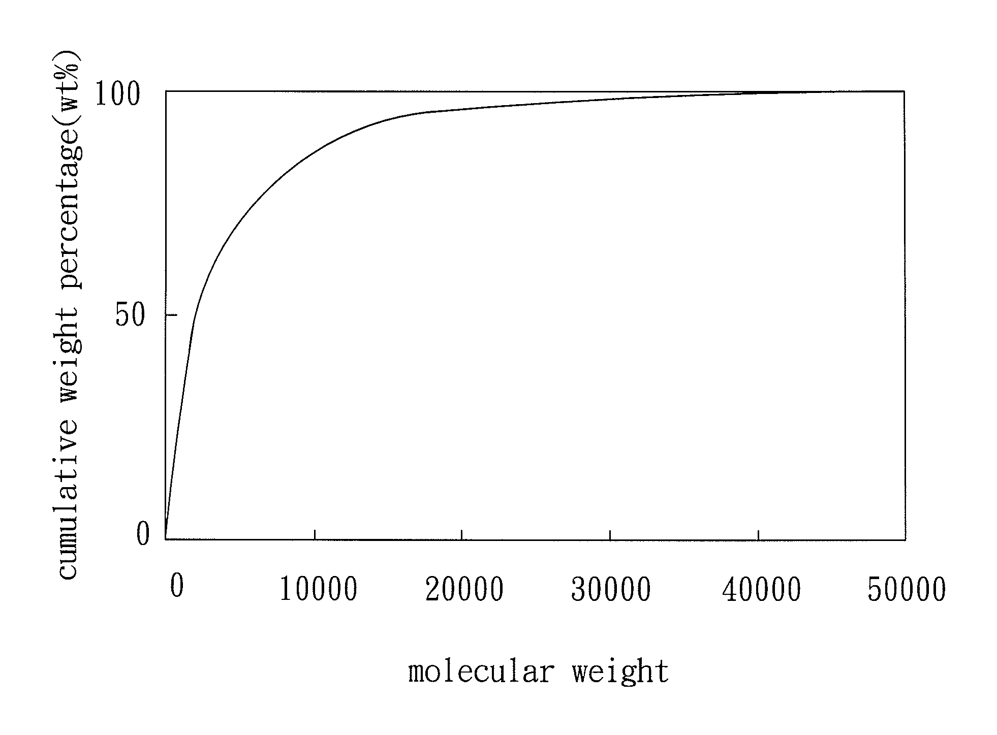 Photo-curing polysiloxane composition and protective film formed from the same