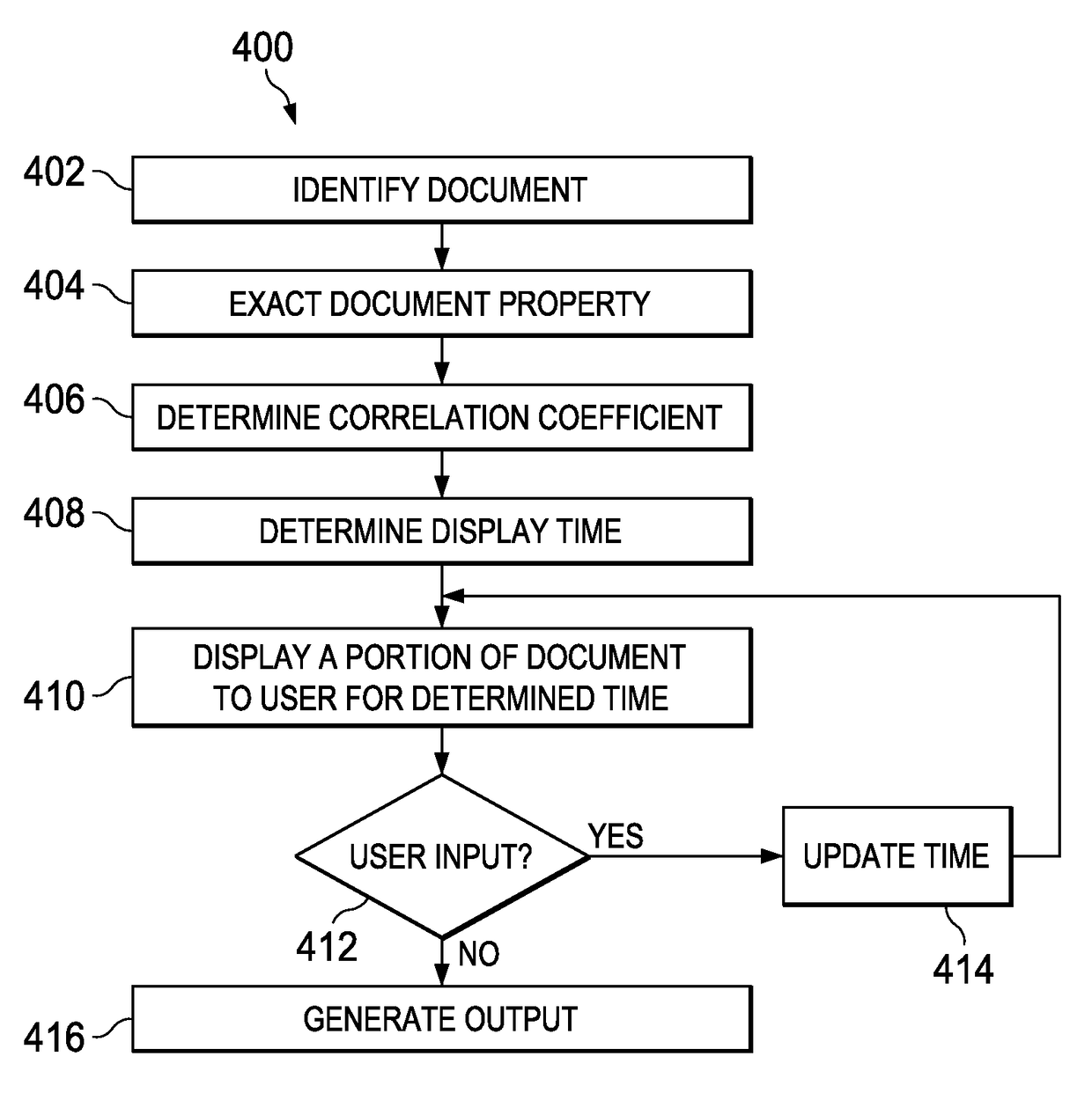 Managing a display of content based on user interaction topic and topic vectors