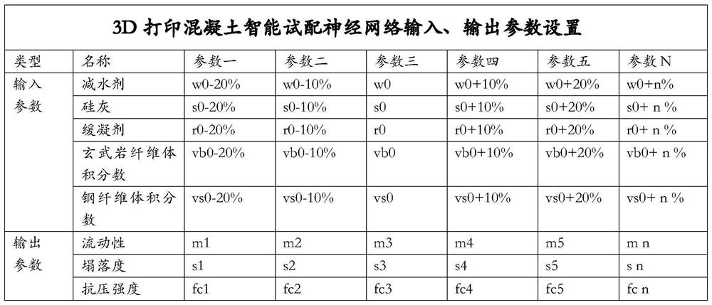 Method for intelligent trial preparation of 3D printing hybrid fiber concrete and control system