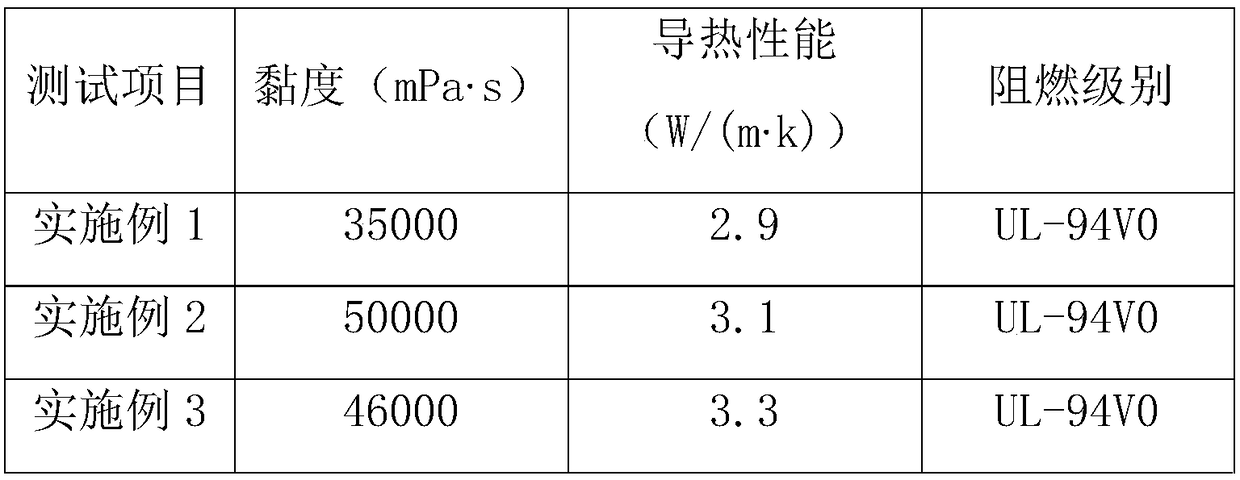 Silk-screen printing heat-conducting silicon grease and preparation method thereof