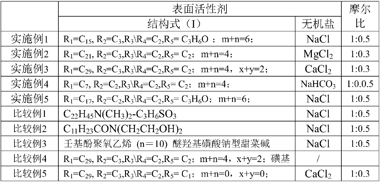 Oil displacing composition containing sulphobetaine type surfactant and preparation method and application thereof