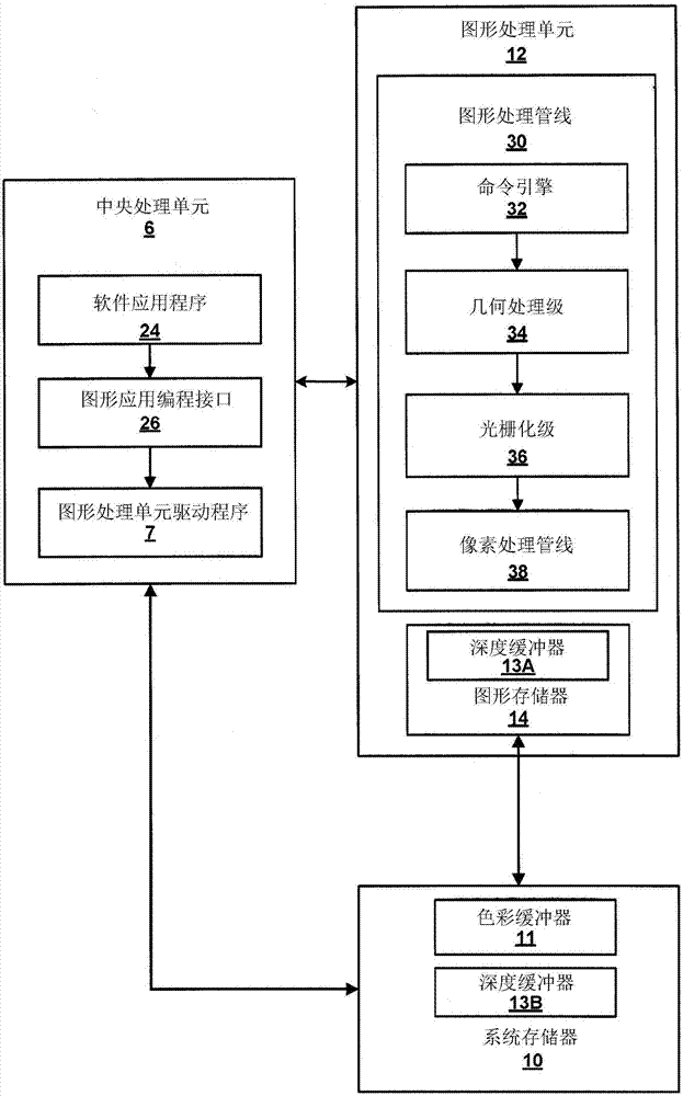 Hybrid rendering in graphics processing