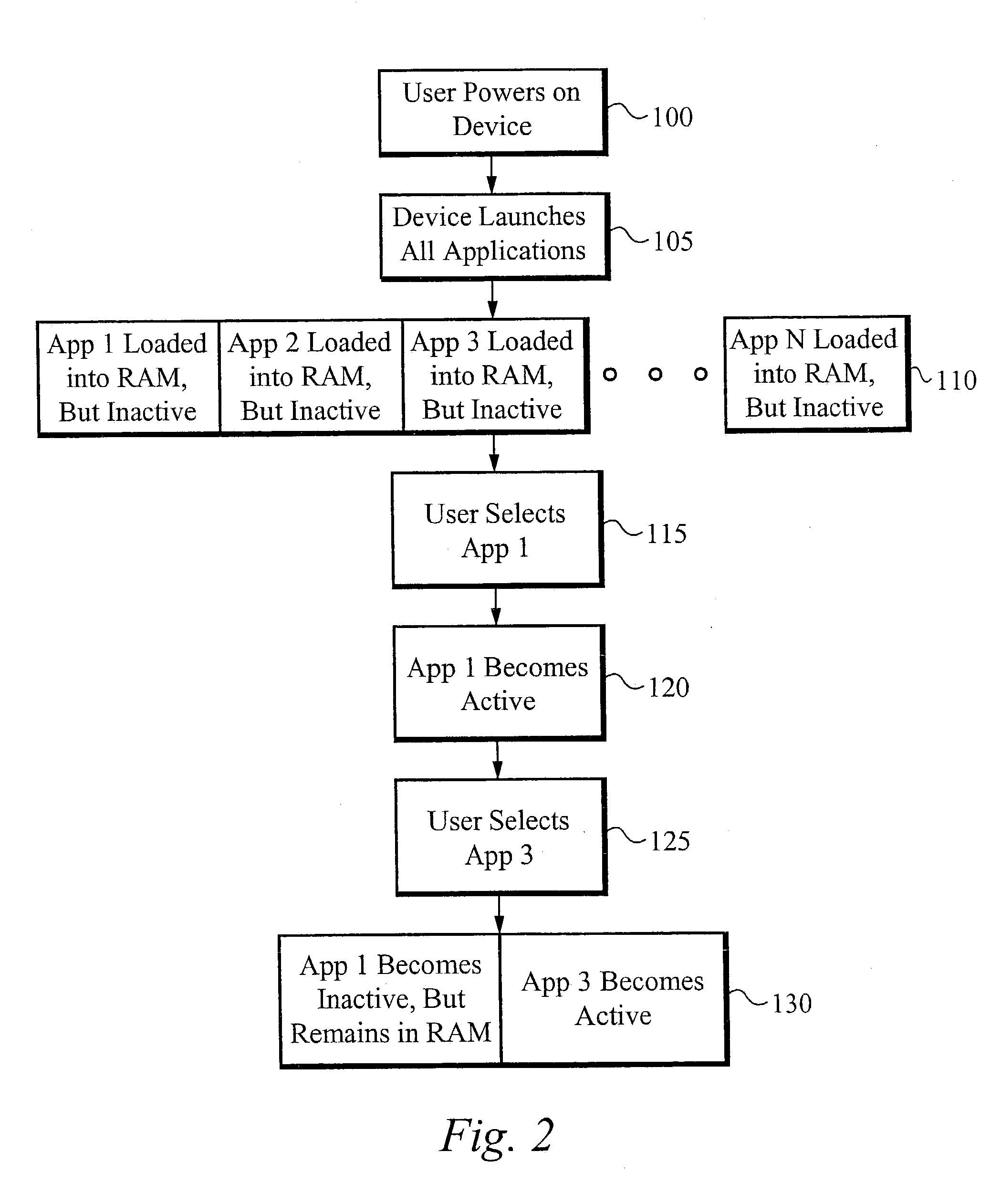 Application pre-launch to reduce user interface latency