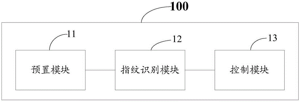 Login method and system for application program