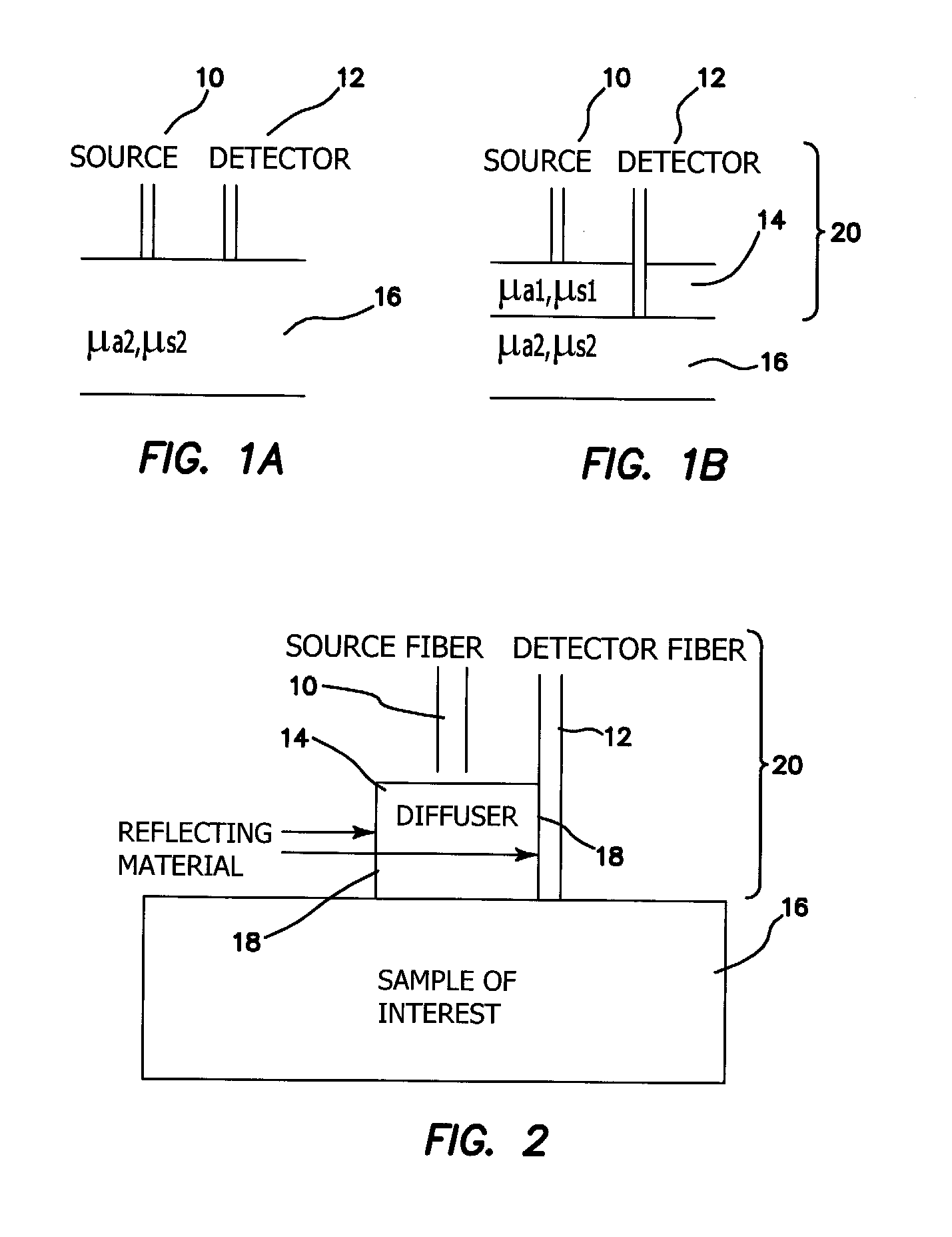 Method and apparatus for quantification of optical properties of superficial volumes using small source-to-detector separations