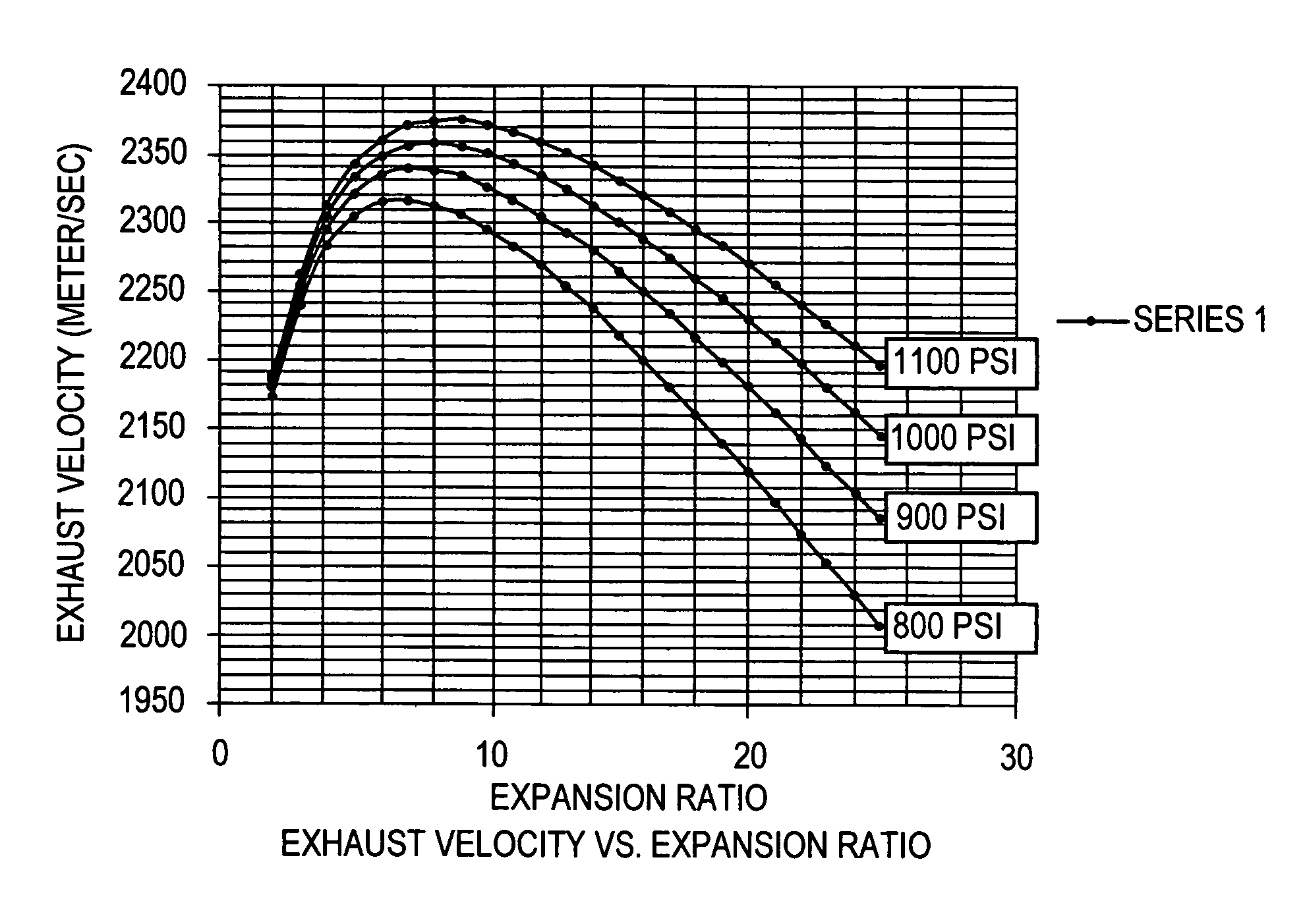 Ethanol based gel fuel for a hybrid rocket engine