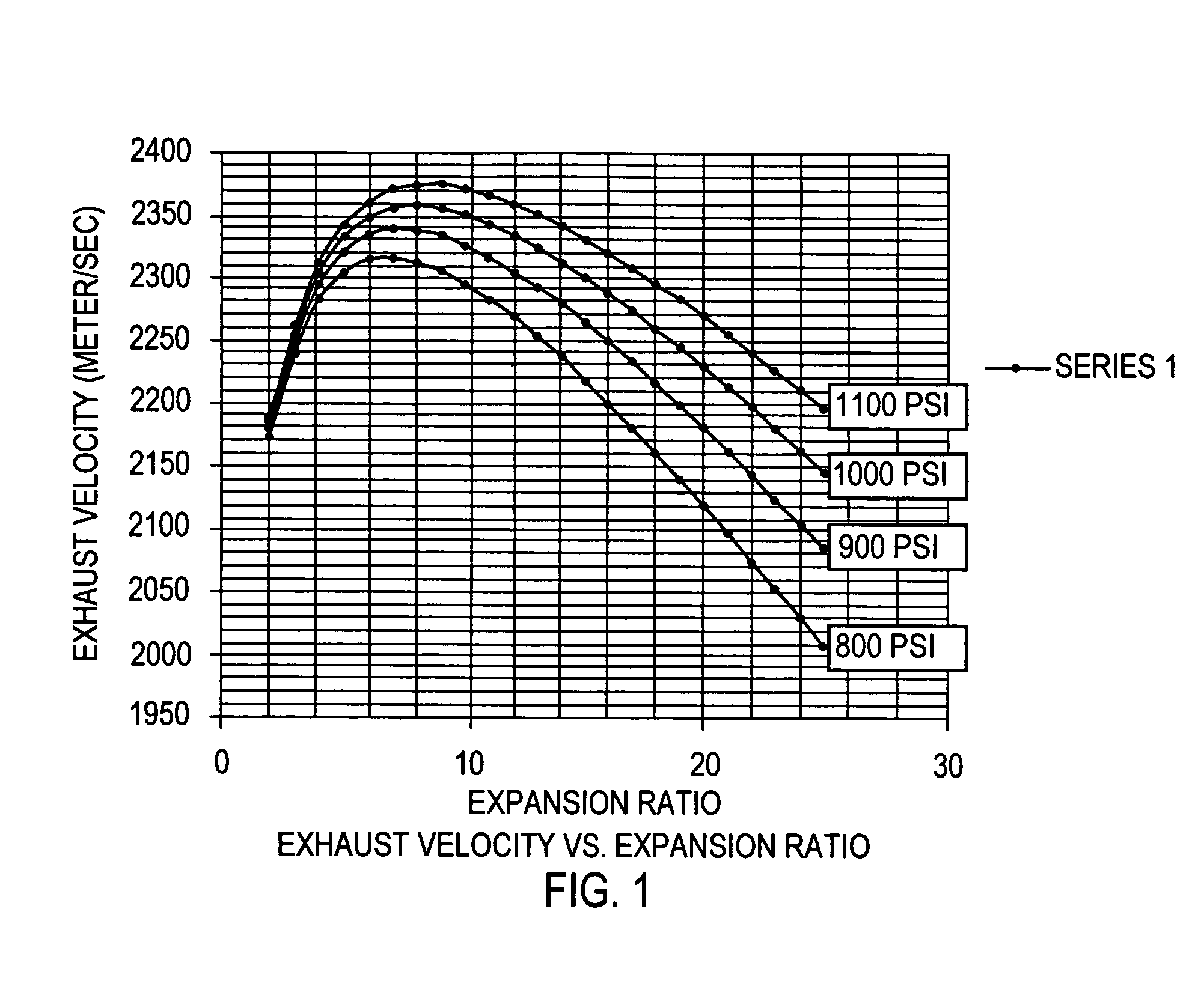 Ethanol based gel fuel for a hybrid rocket engine