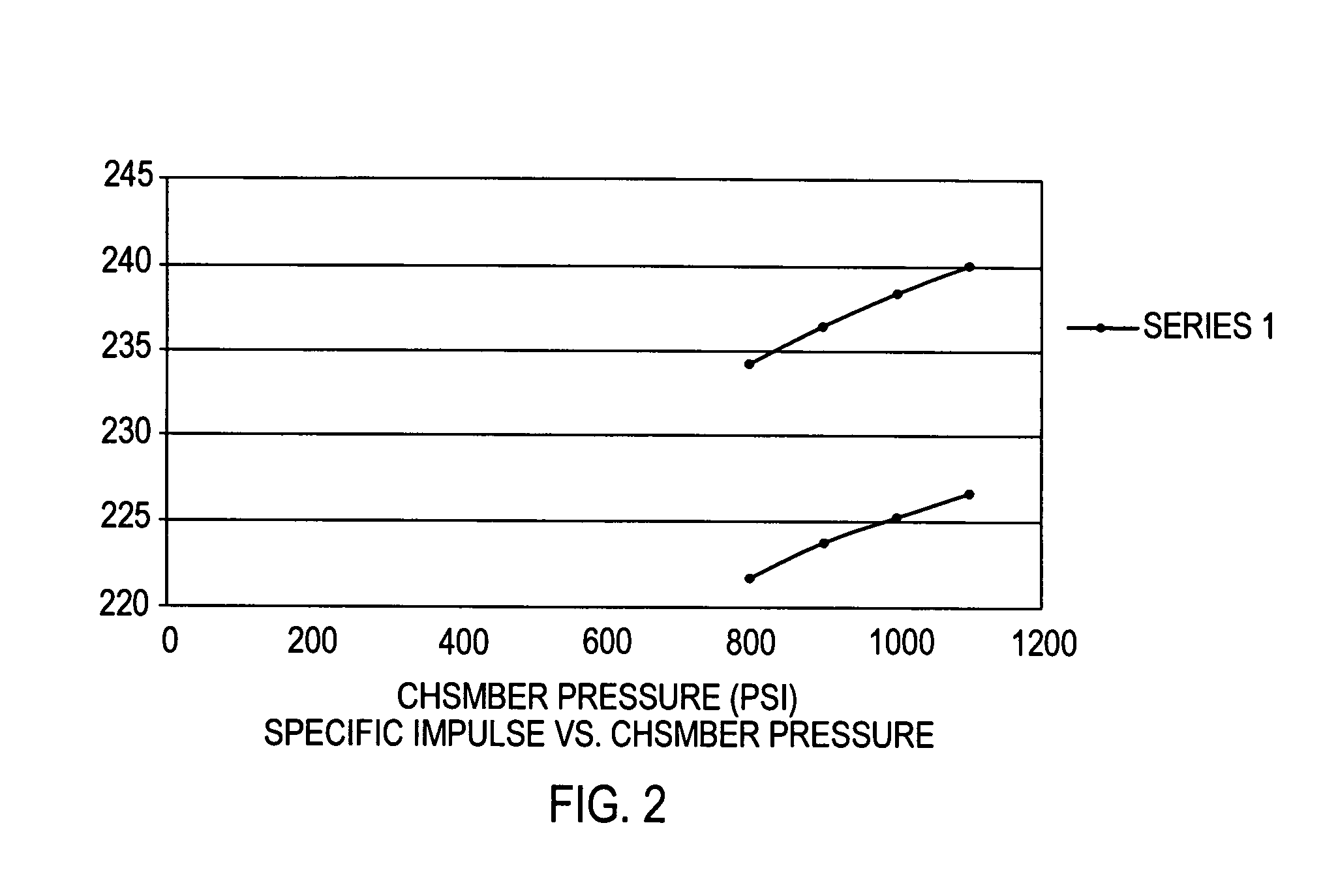 Ethanol based gel fuel for a hybrid rocket engine