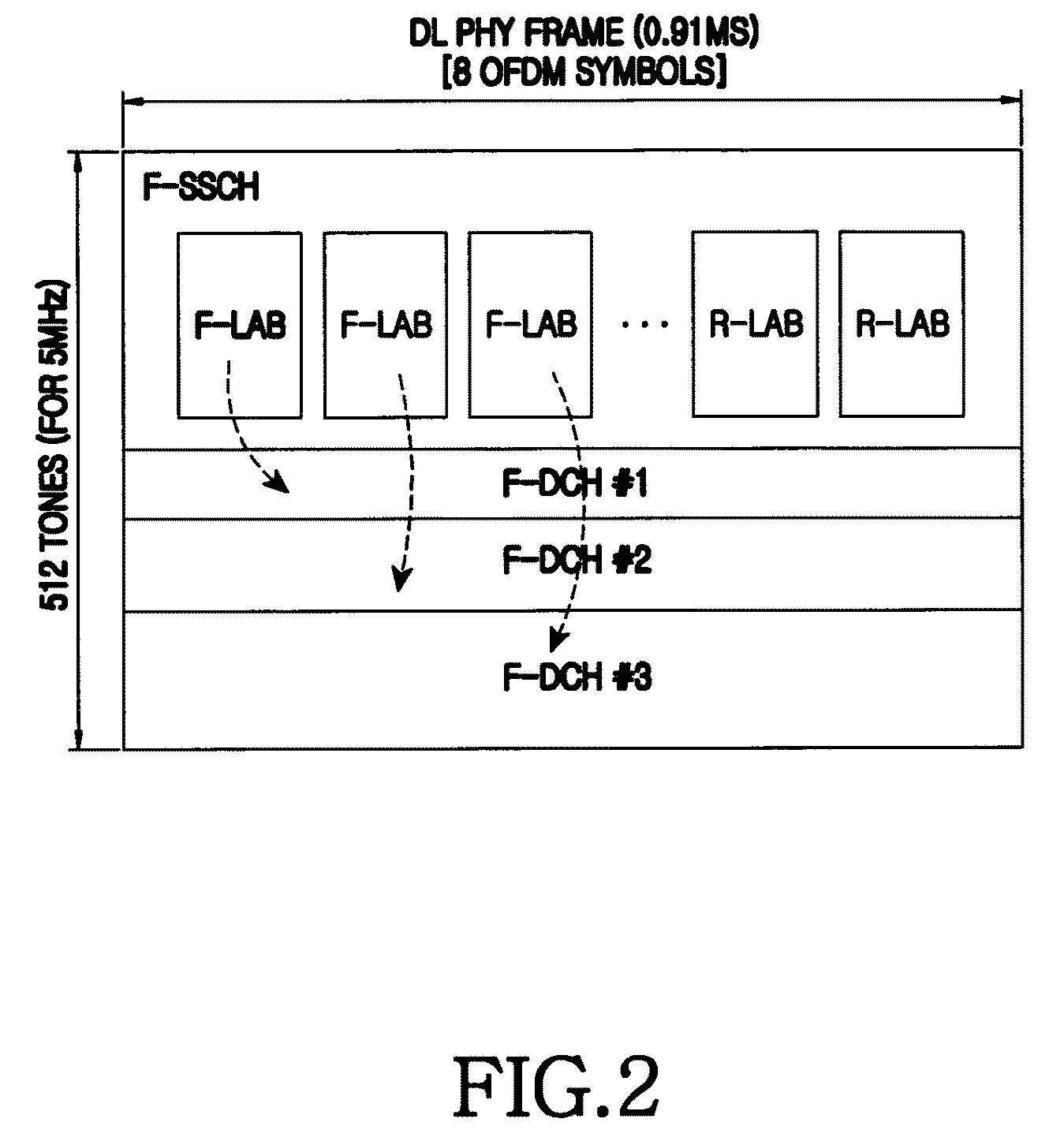 Resource allocation apparatus and method in broadband wireless communication system