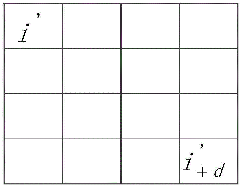 Global image edition propagating method and system thereof