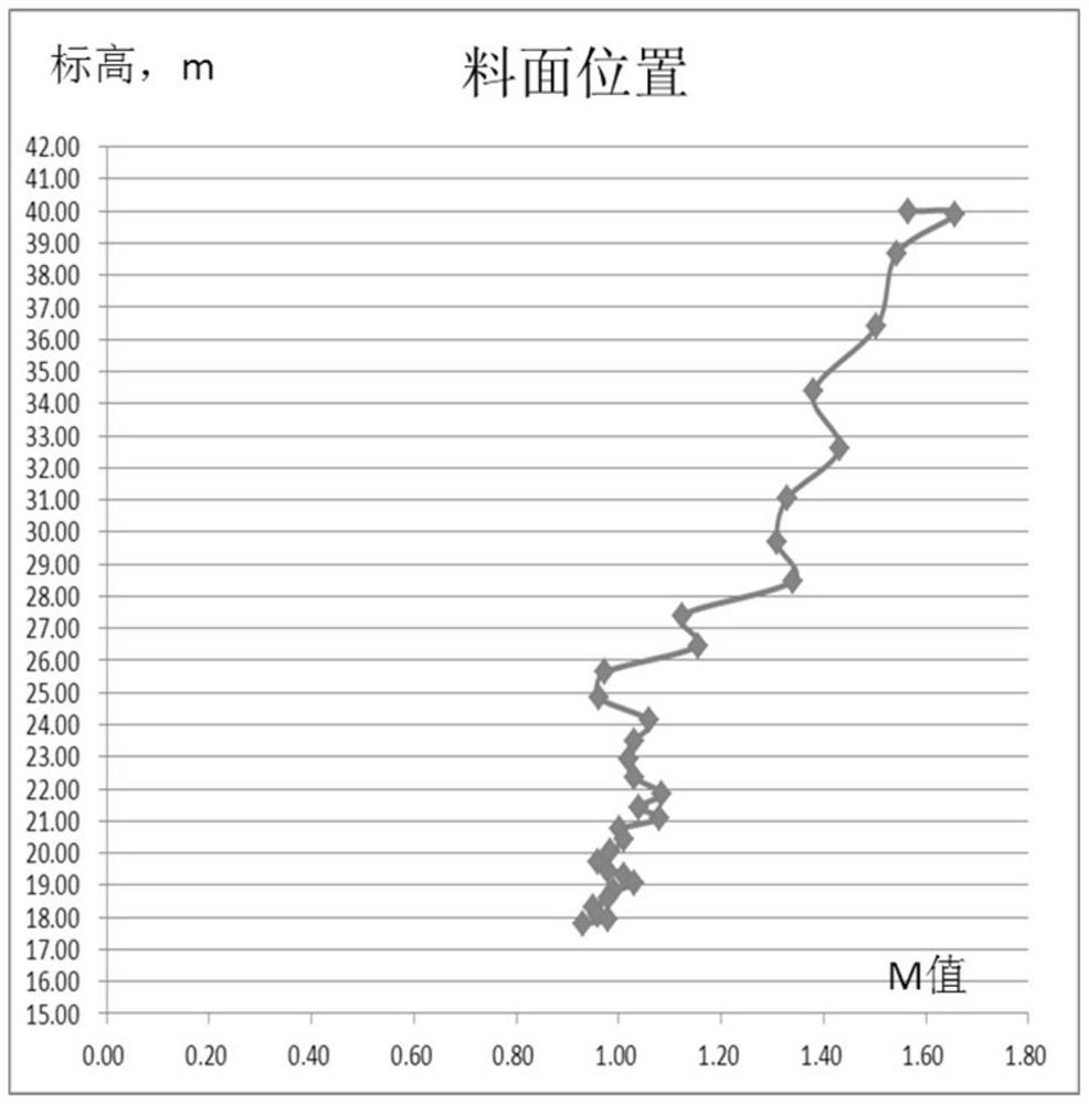 Method for judging disappearance of soft melting zone in blowing-out process