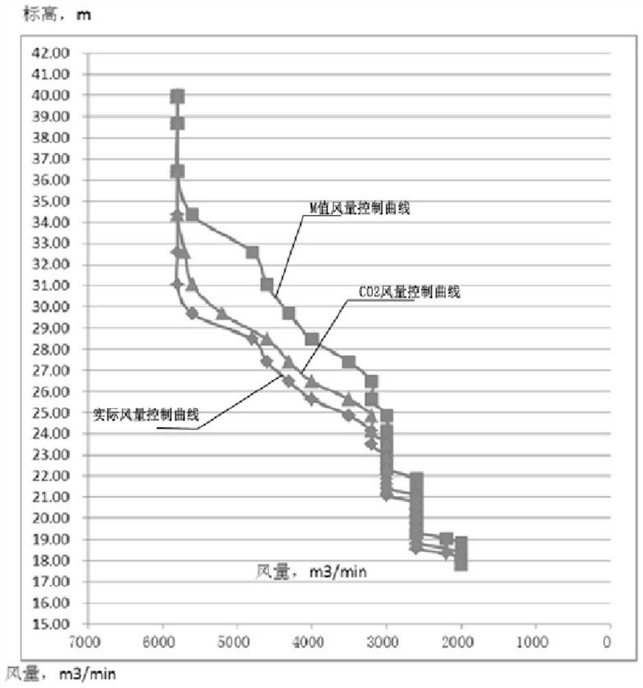 Method for judging disappearance of soft melting zone in blowing-out process