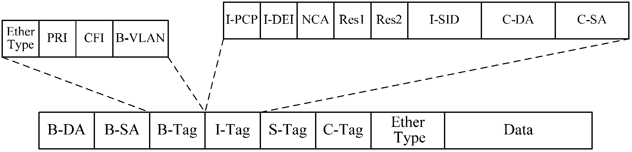 Intercommunication method of shortest path bridging network and Layer 3 virtual private network and common edge equipment