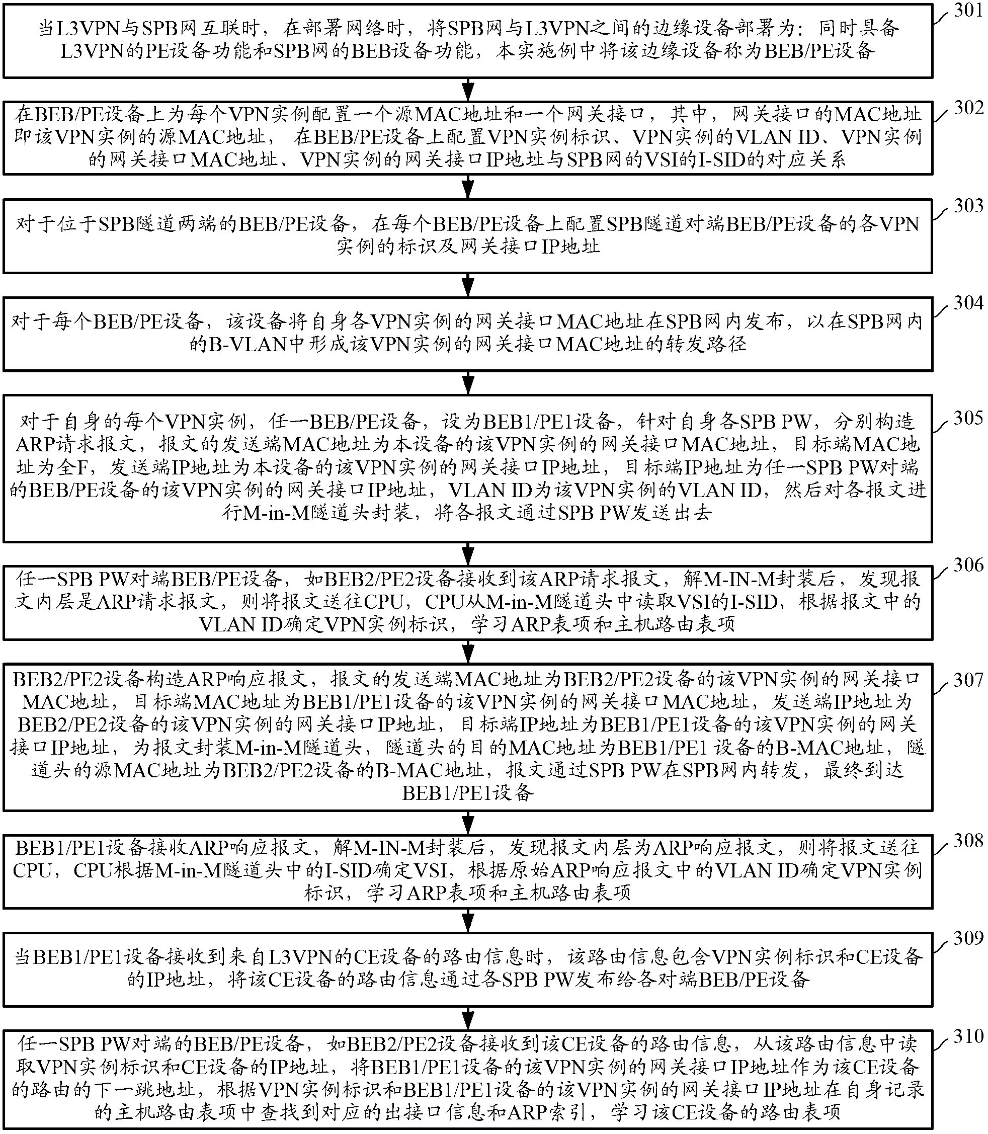 Intercommunication method of shortest path bridging network and Layer 3 virtual private network and common edge equipment